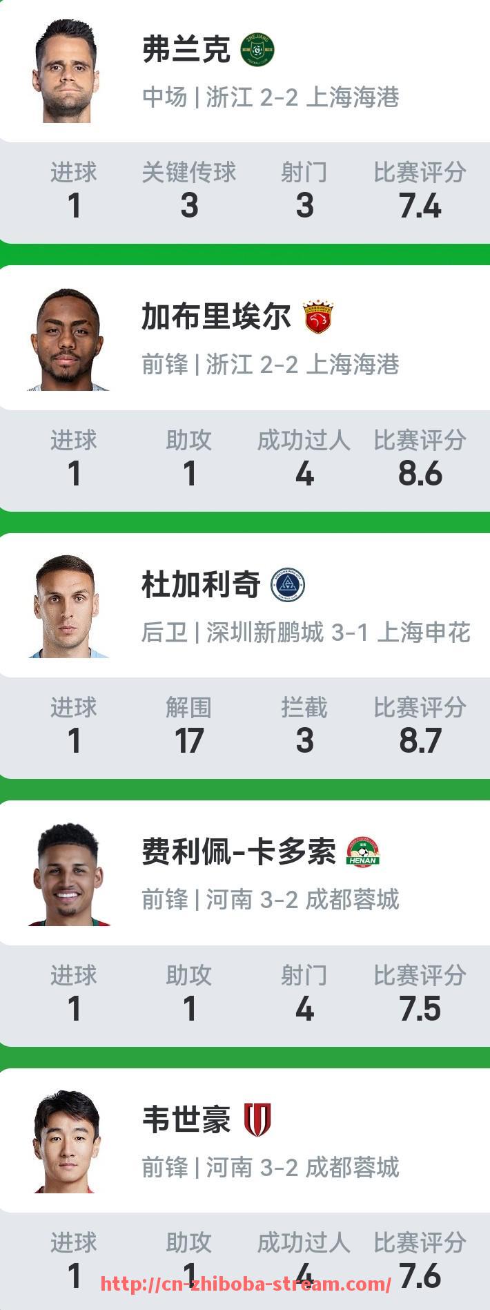 直播吧-2023年NBA选秀大会热门球员的表现是否达到外界预期